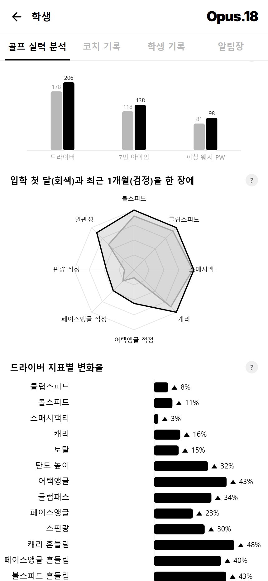 골프 실력 분석 · 자세히 보기 그래프