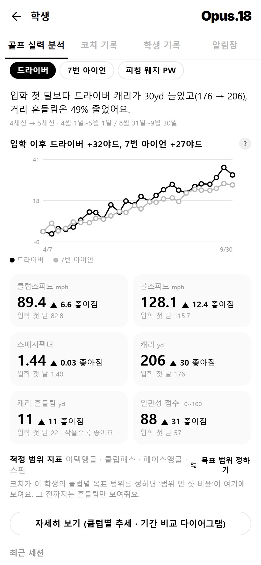 골프 실력 분석 요약